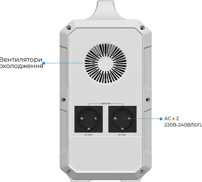Портативна зарядна станція Bluetti EB240 1000W, 2400 Wh EB240 фото