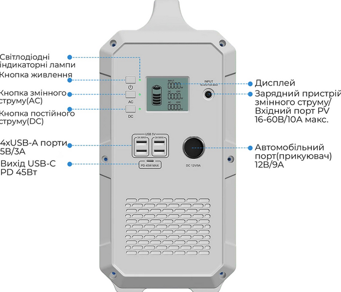 Портативна зарядна станція Bluetti EB240 1000W, 2400 Wh EB240 фото