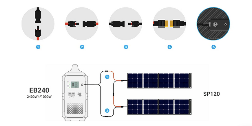 Портативна зарядна станція Bluetti EB240 1000W, 2400 Wh EB240 фото